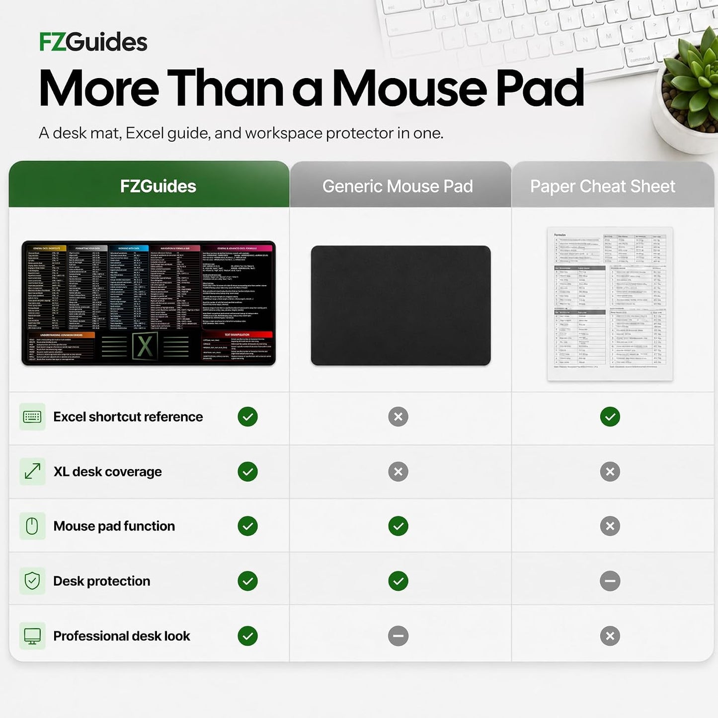 Large Excel Reference Desk Pad - Extended Mouse Mat Featuring Shortcut Keys and Formulas, Waterproof, XL Size 35.5" x 15.7