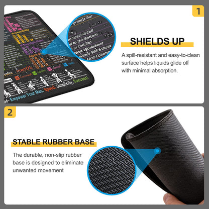 MacOS Shortcuts Mouse Pad – Compact Cheat Sheet Desk Mat – 11.8" x 9.8" Portable Mousepad for Gaming and Office Use – Waterproof, Non-Slip, Stitched Edges