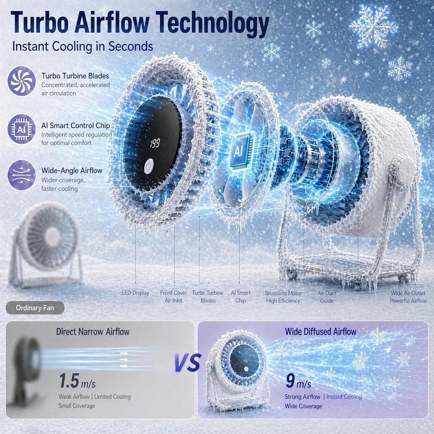 Portable Desk Fan for Bedroom, 199 Speeds Rechargeable USB Table Fan with 4000Mah Battery, 360° Rotation, LED Display, Quiet Wall-Mountable Personal Cooling Fan for Home Office (Purple)