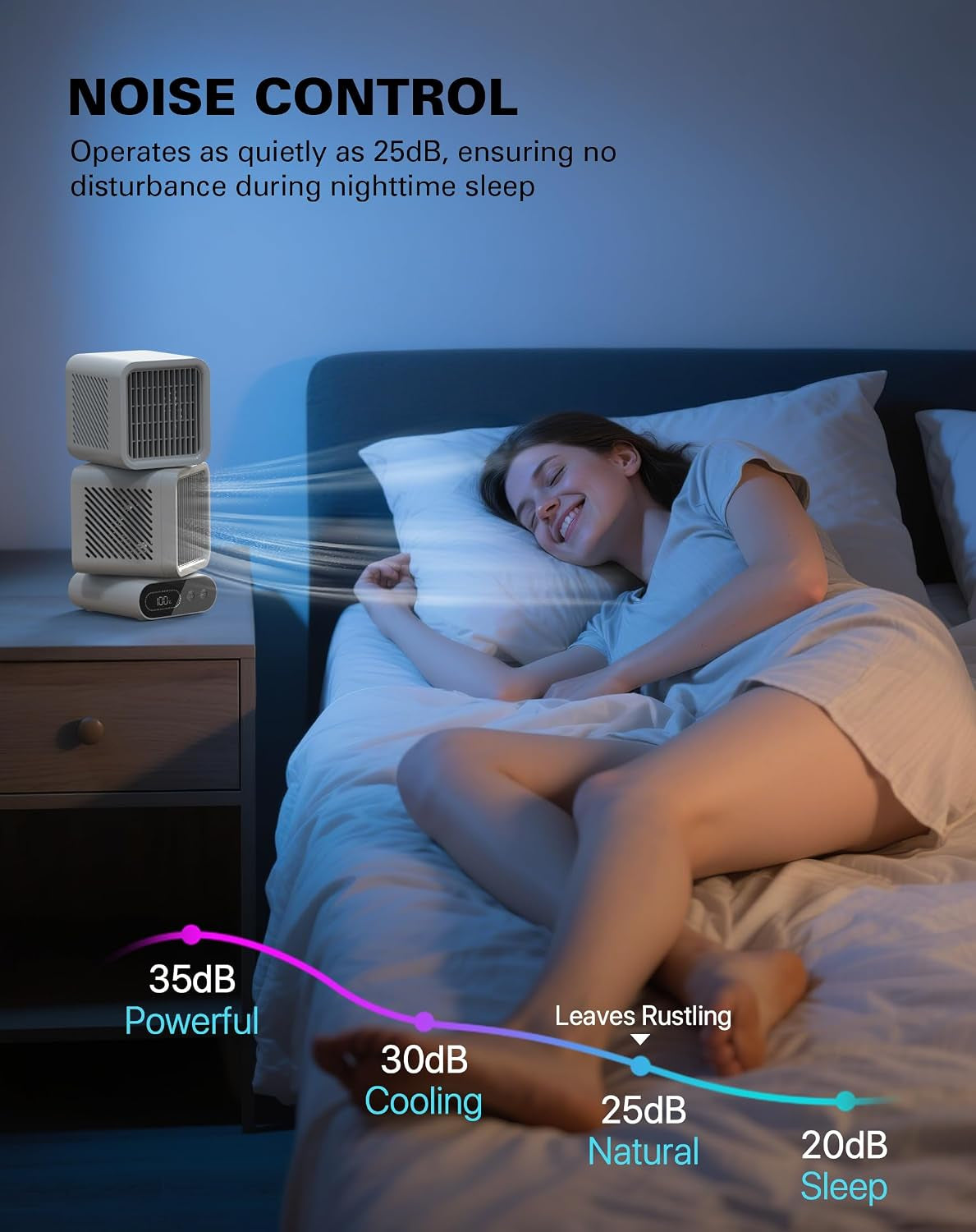 USB Desk Fan, Rechargeable Table Fan for Bedroom, 6000Mah Battery, Dual Heads, 6 Speeds, Digital Display, 360° Rotation, 120° Oscillating, Desk Fans Small Quiet for Office Dorm Kitchen