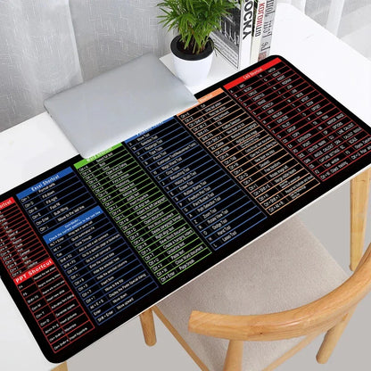 Executive Mouse Pad for Office Applications with Windows Shortcuts - Oversized Desk Mat Featuring Excel, Word, and PowerPoint Shortcuts
