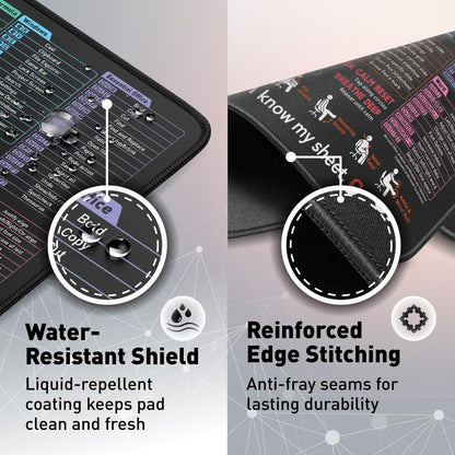 Excel Shortcut Mouse Pad with Windows, Word, and PowerPoint Shortcuts - Compact Non-Slip Stitched Desk Pad for Enhanced Gaming and Workstation Performance