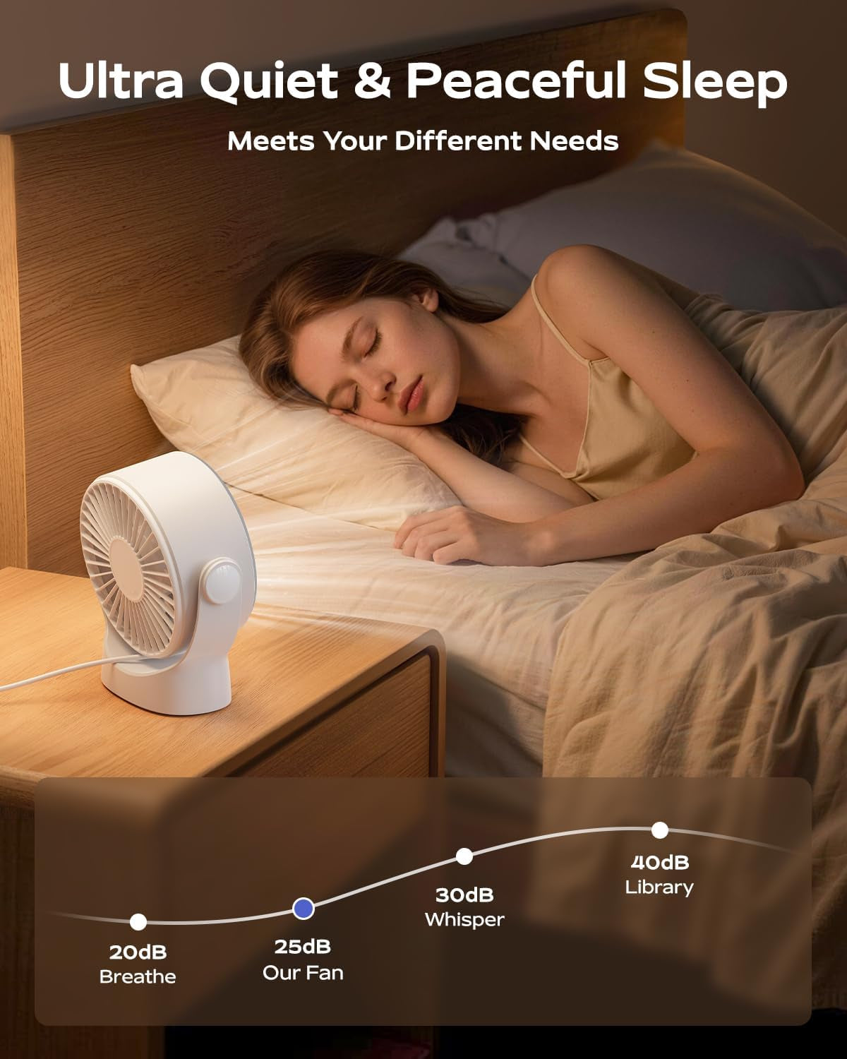 USB Small Desk Fan - 5 Inch Mini Personal Desktop Fan, 4 Speeds Cooling Strong Airflow, 360° Adjustable Tilt, Quiet Portable Table Fans for Bedroom, Home, Office, Travel & Cruise, White