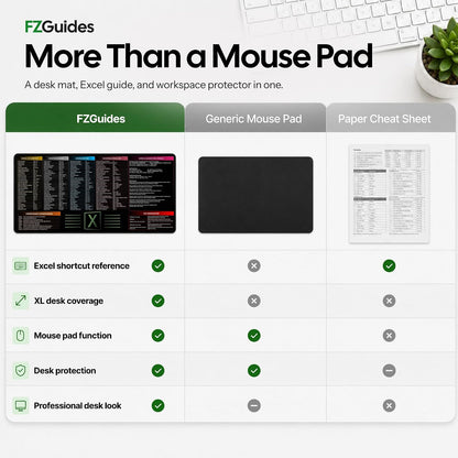 Large Excel Reference Desk Pad - Extended Mouse Mat Featuring Shortcut Keys and Formulas, Waterproof, XL Size 35.5" x 15.7