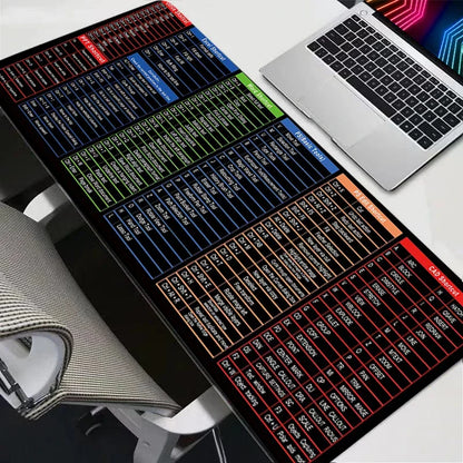 Executive Mouse Pad for Office Applications with Windows Shortcuts - Oversized Desk Mat Featuring Excel, Word, and PowerPoint Shortcuts