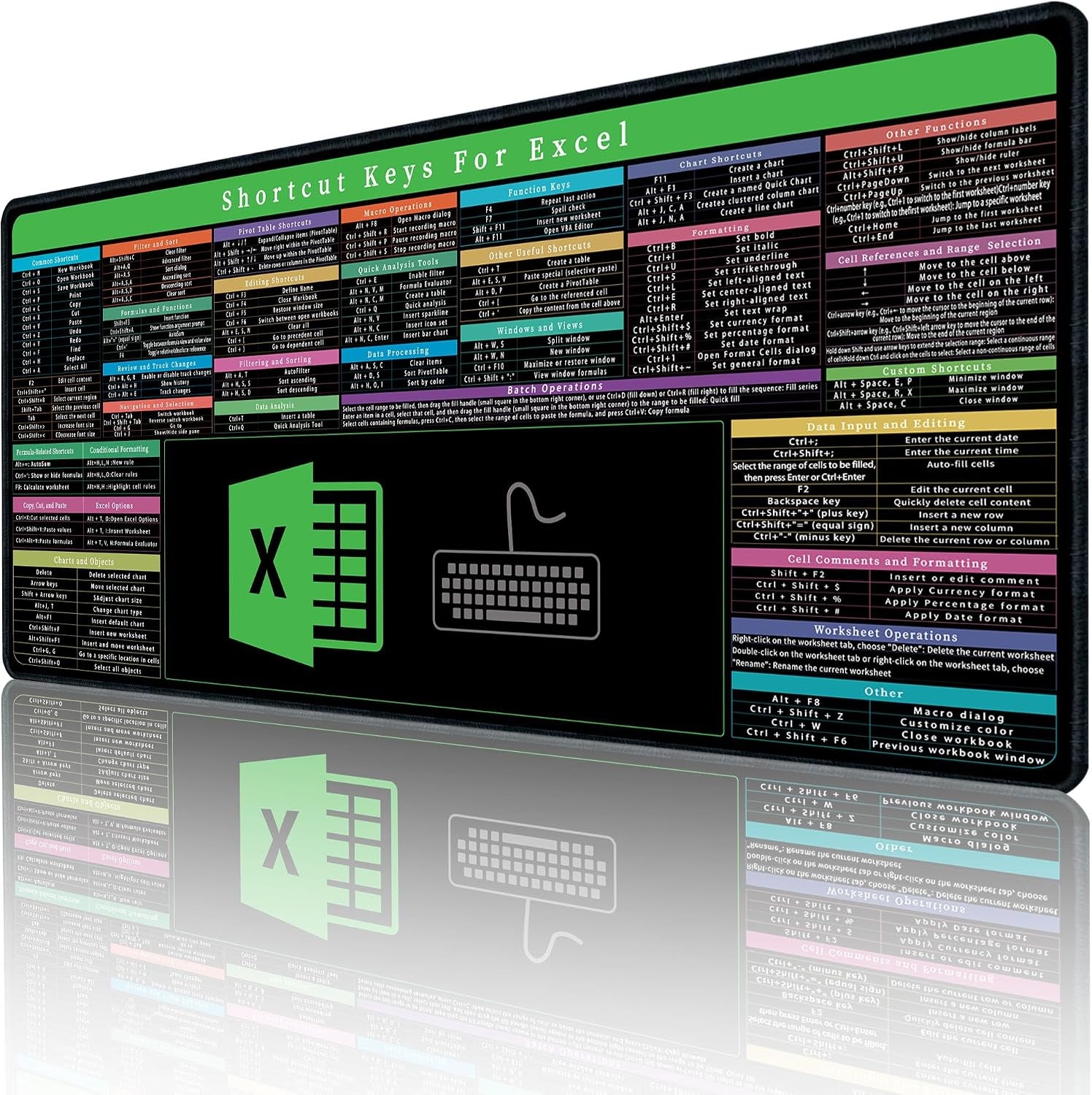 Excel Cheat Sheet Desk Pad with Keyboard Area – 150+ Shortcuts Mouse Pad for Home, Office, and Gaming – Non-Slip and Waterproof – 31.5" x 11.8