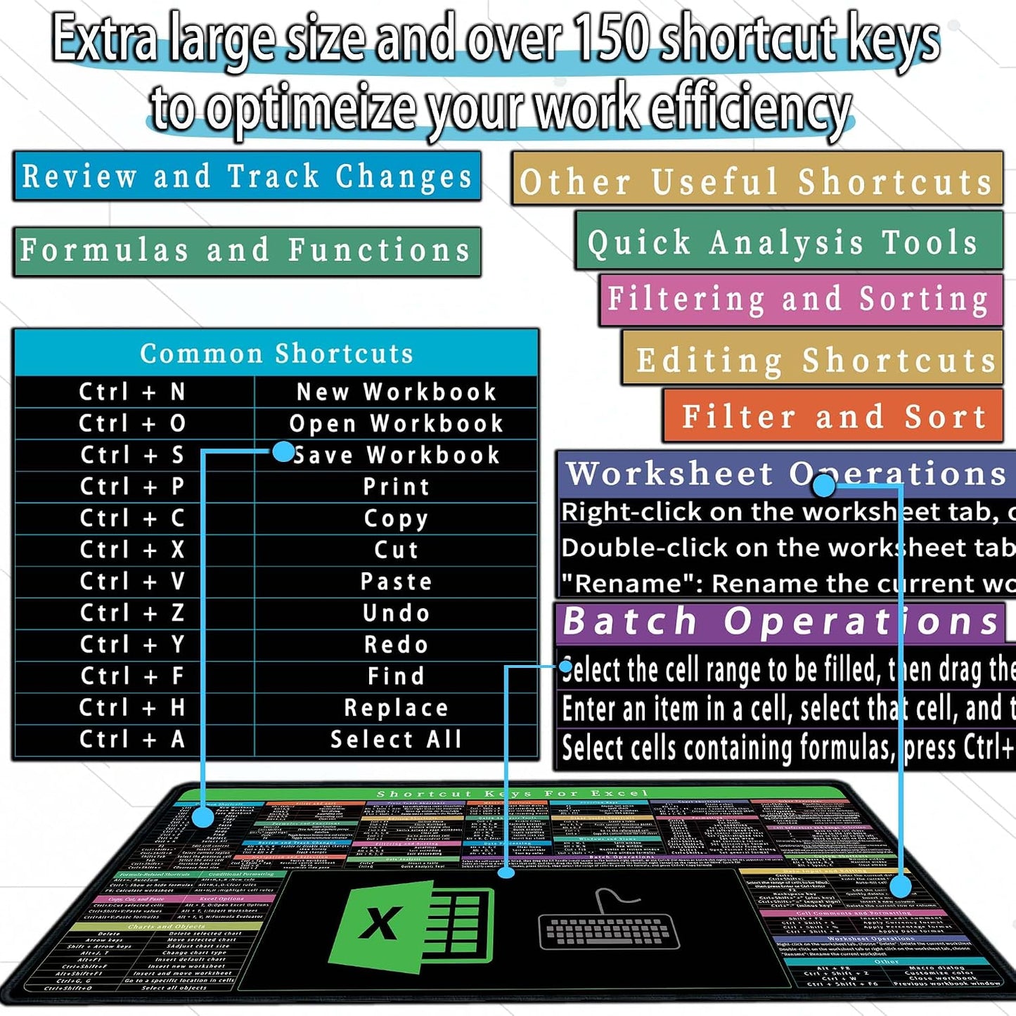 Excel Cheat Sheet Desk Pad with Keyboard Area – 150+ Shortcuts Mouse Pad for Home, Office, and Gaming – Non-Slip and Waterproof – 31.5" x 11.8