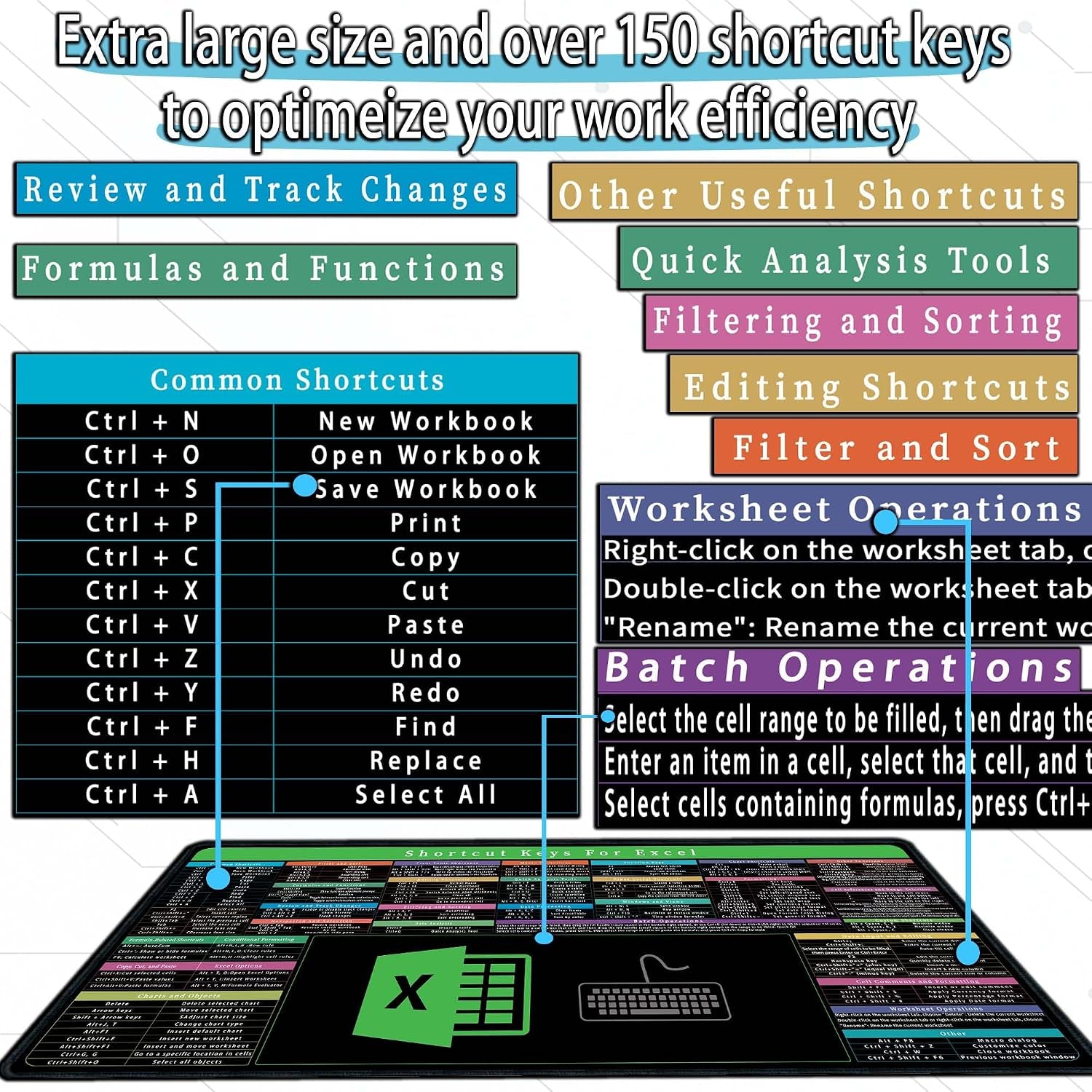 Excel Cheat Sheet Desk Pad with Keyboard Area – 150+ Shortcuts Mouse Pad for Home, Office, and Gaming – Non-Slip and Waterproof – 31.5" x 11.8