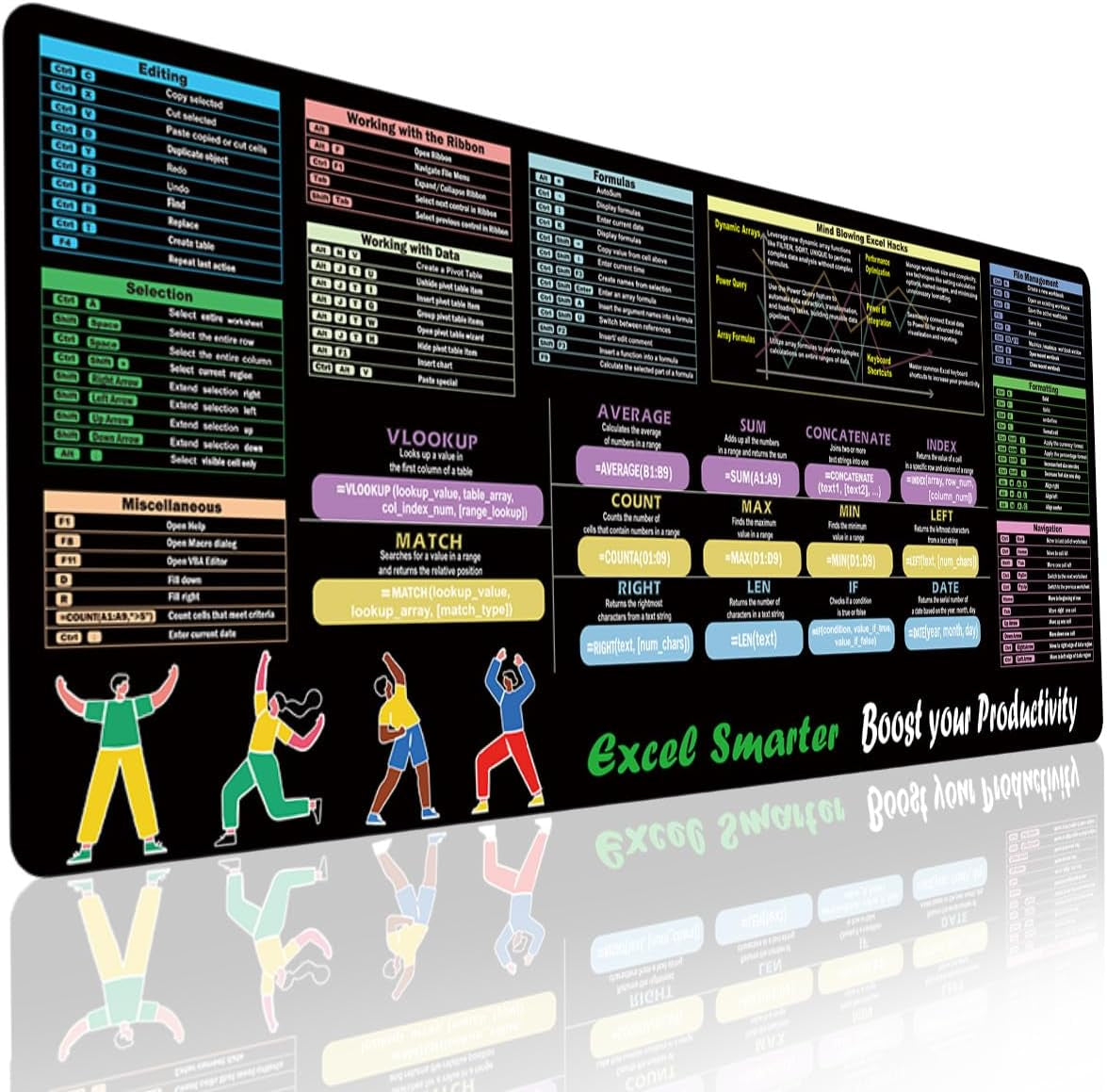 TWXIIT Excel Cheat Sheet Desk Pad - 31.5" x 11.8" Keyboard Shortcut Reference Mat with 11 Function Modules, Common Formulas, and Non-Slip Stitched Edges for Office Use