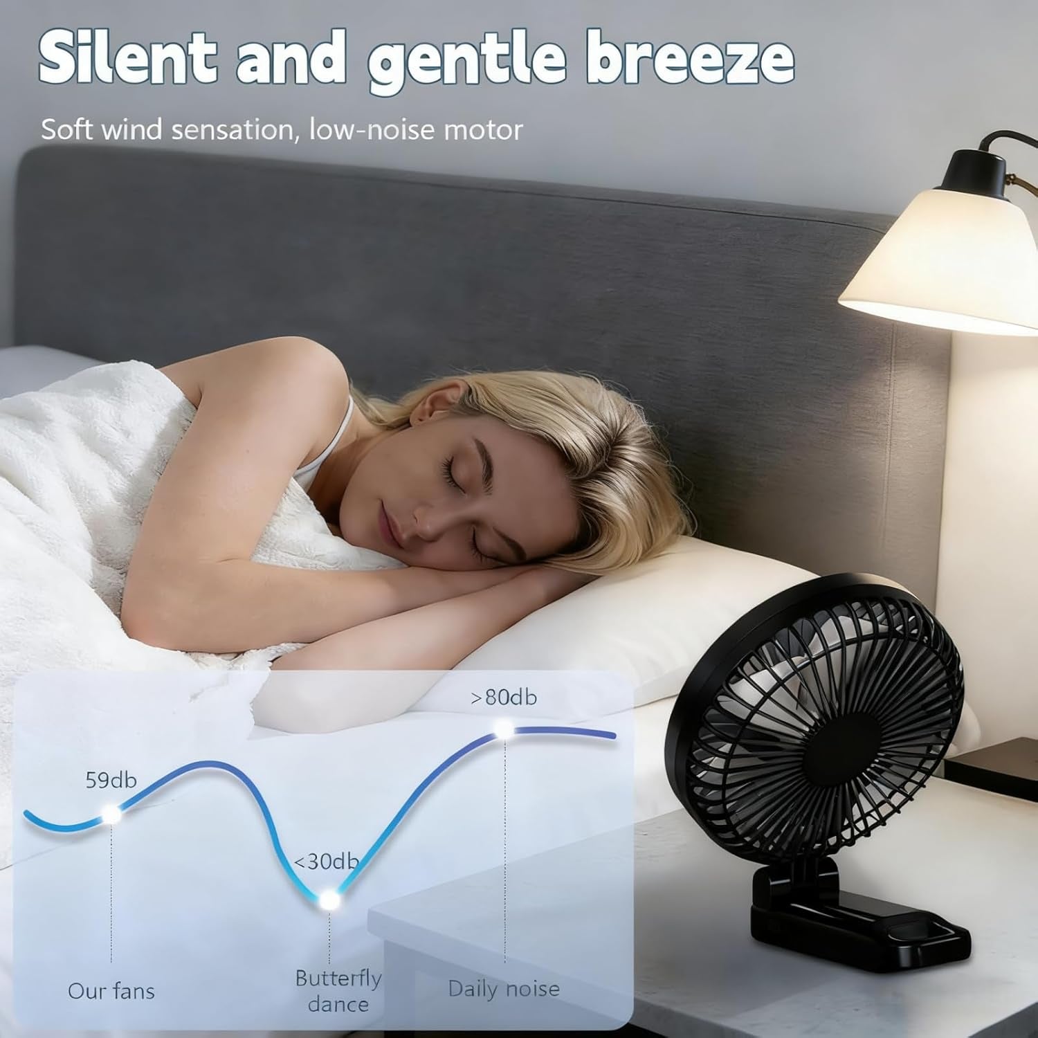 Large Portable Handheld Desk Fan, 6 Inch Blades for Travel | 180° Foldable, 5 Speeds, LED Display, Battery Rechargeable USB, up to 8.5H Working Time,Indoor,Ourdoor,Camping