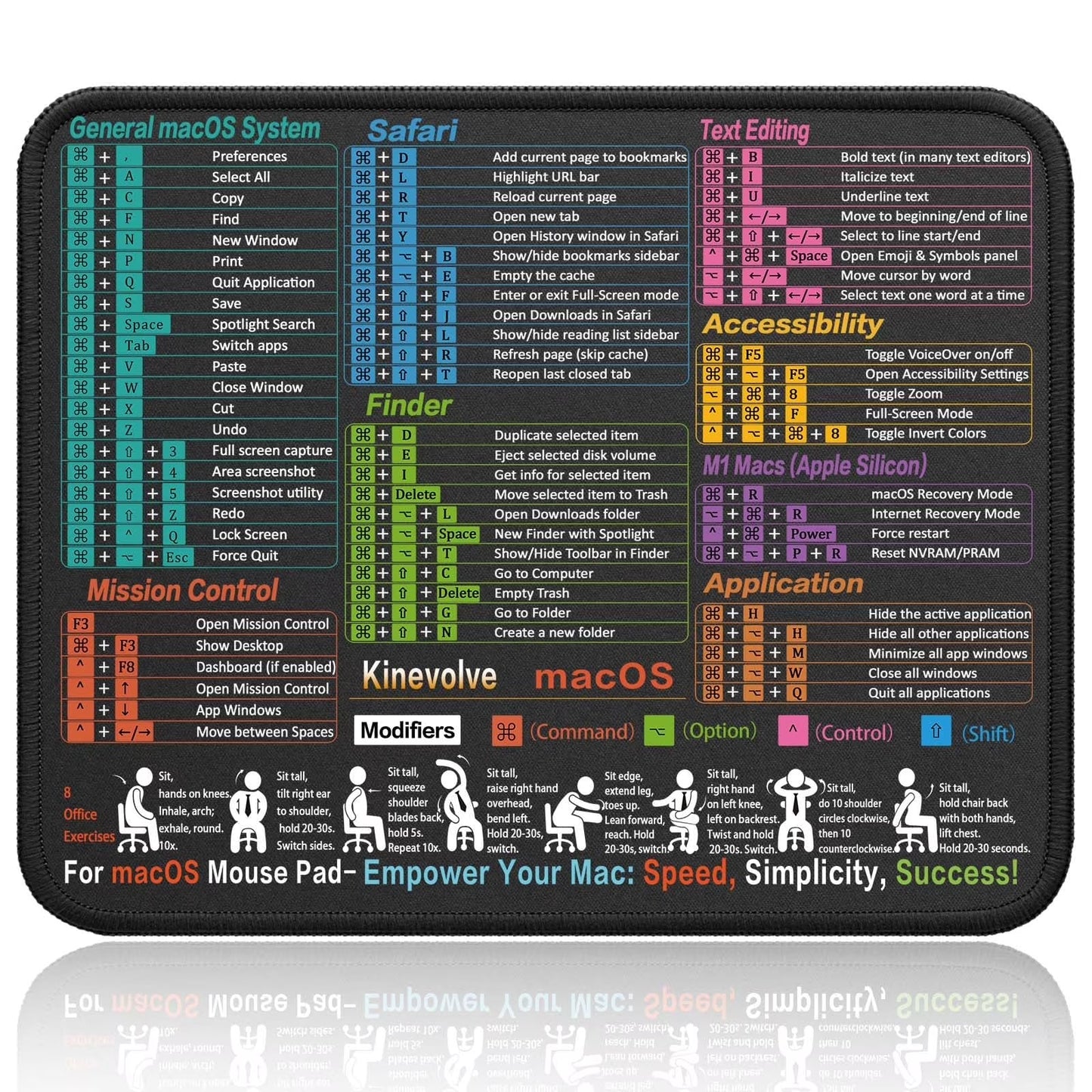 MacOS Shortcuts Mouse Pad – Compact Cheat Sheet Desk Mat – 11.8" x 9.8" Portable Mousepad for Gaming and Office Use – Waterproof, Non-Slip, Stitched Edges