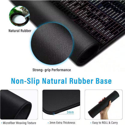 Large Shortcut Mouse Pad, Extended Office Mousepad with Stitched Edges, Non-Slip Base Keyboard Mat